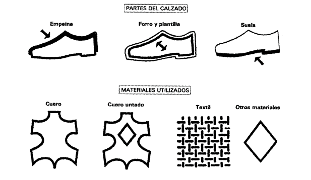  Significado de las etiquetas en el calzado